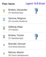 J19_Einzel_Brinkers_Pl1_Pl3